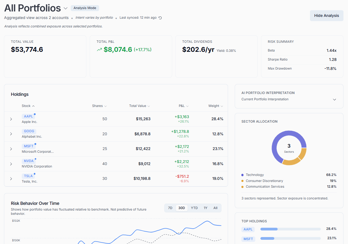 StockGeniuses portfolio analysis mode with exposure and risk summaries