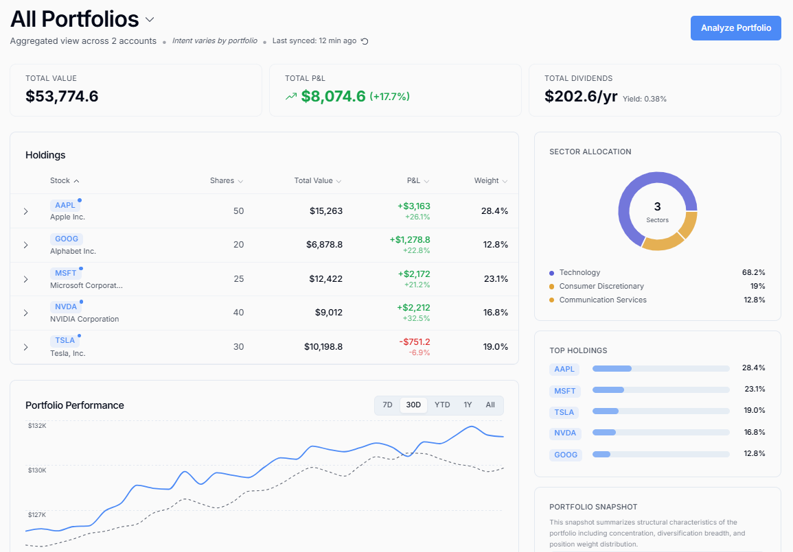 StockGeniuses portfolio monitoring view with holdings, allocation, and performance